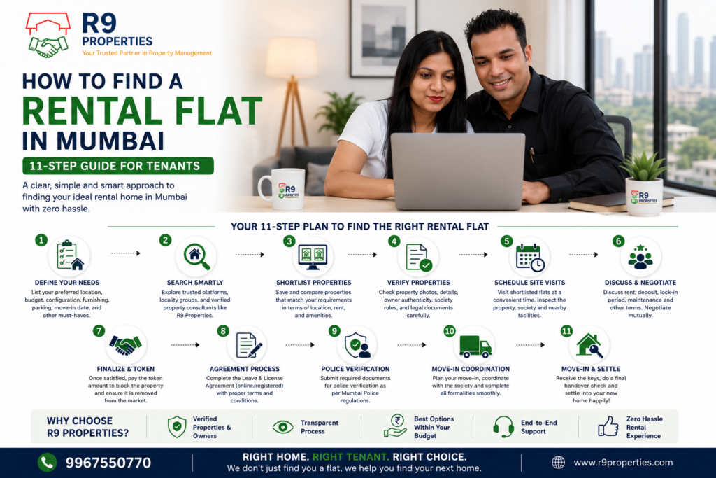 how to find a rental flat in Mumabi